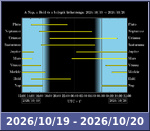 Bolygók láthatósága 20261019-20261020