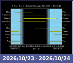 Bolygók láthatósága 20261023-20261024
