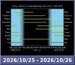 Bolygók láthatósága 20261025-20261026