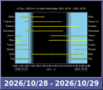 Bolygók láthatósága 20261028-20261029