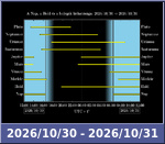 Bolygók láthatósága 20261030-20261031