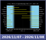 Bolygók láthatósága 20261107-20261108