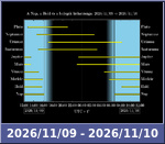 Bolygók láthatósága 20261109-20261110