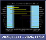 Bolygók láthatósága 20261111-20261112