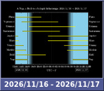 Bolygók láthatósága 20261116-20261117