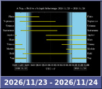 Bolygók láthatósága 20261123-20261124