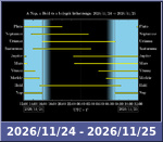 Bolygók láthatósága 20261124-20261125