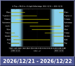 Bolygók láthatósága 20261221-20261222