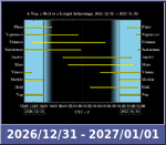 Bolygók láthatósága 20261231-20270101