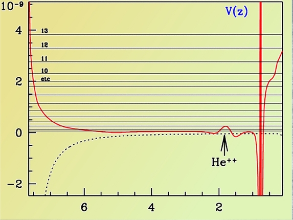 Zoltán Kolláth: The music of the spheres